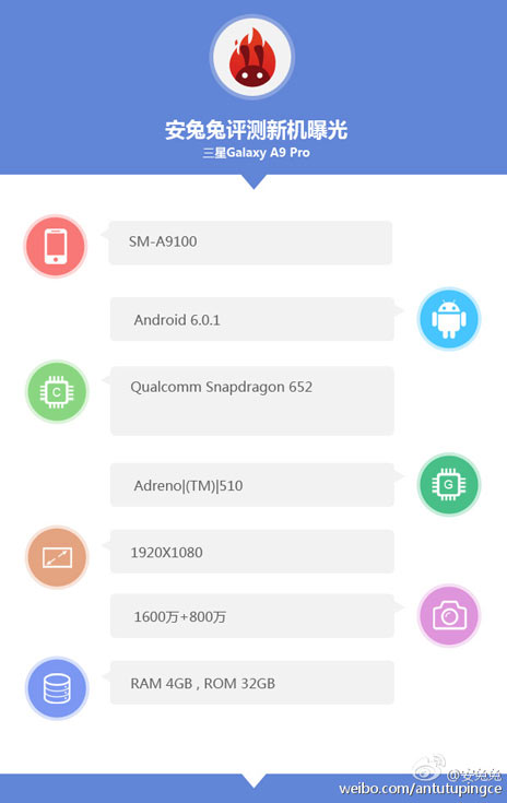 Основой устройства с индексом SM-A9100 названа однокристальная система Qualcomm Snapdragon 652