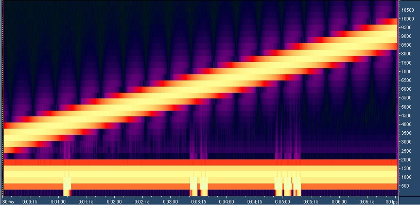 Работа HD Voice у операторов Москвы - 1