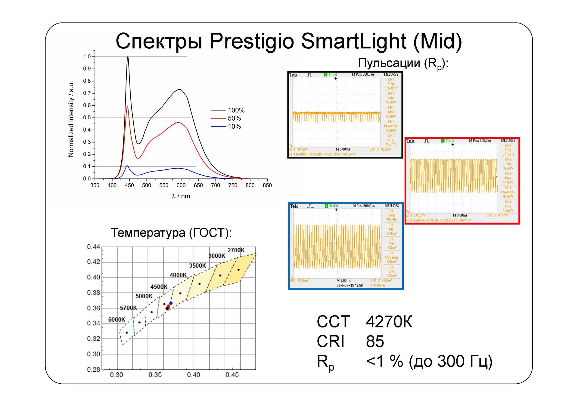 Взгляд изнутри: умные лампы SmartLight - 13