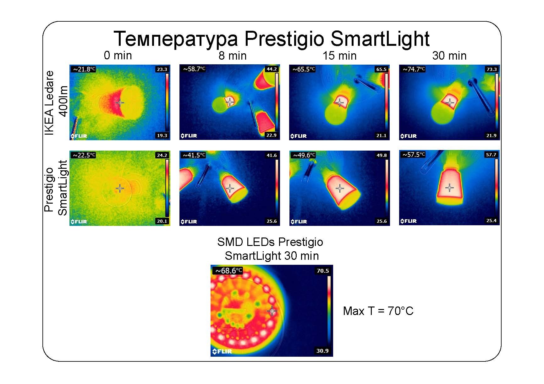 Взгляд изнутри: умные лампы SmartLight - 20