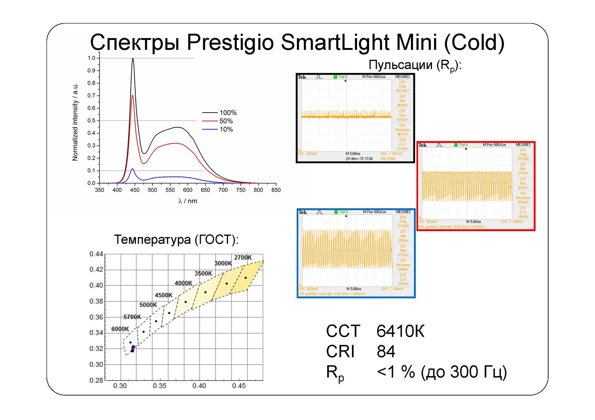 Взгляд изнутри: умные лампы SmartLight - 7