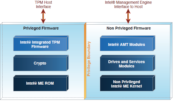 Intel management engine firmware