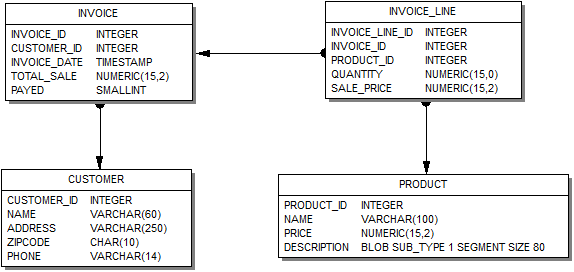 diagramm