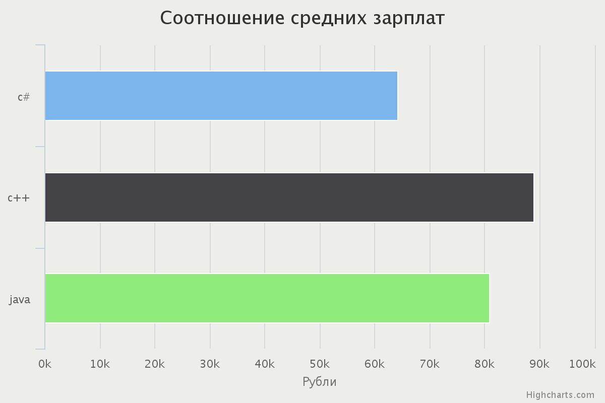 Как самостоятельно проанализировать рынок труда - 8