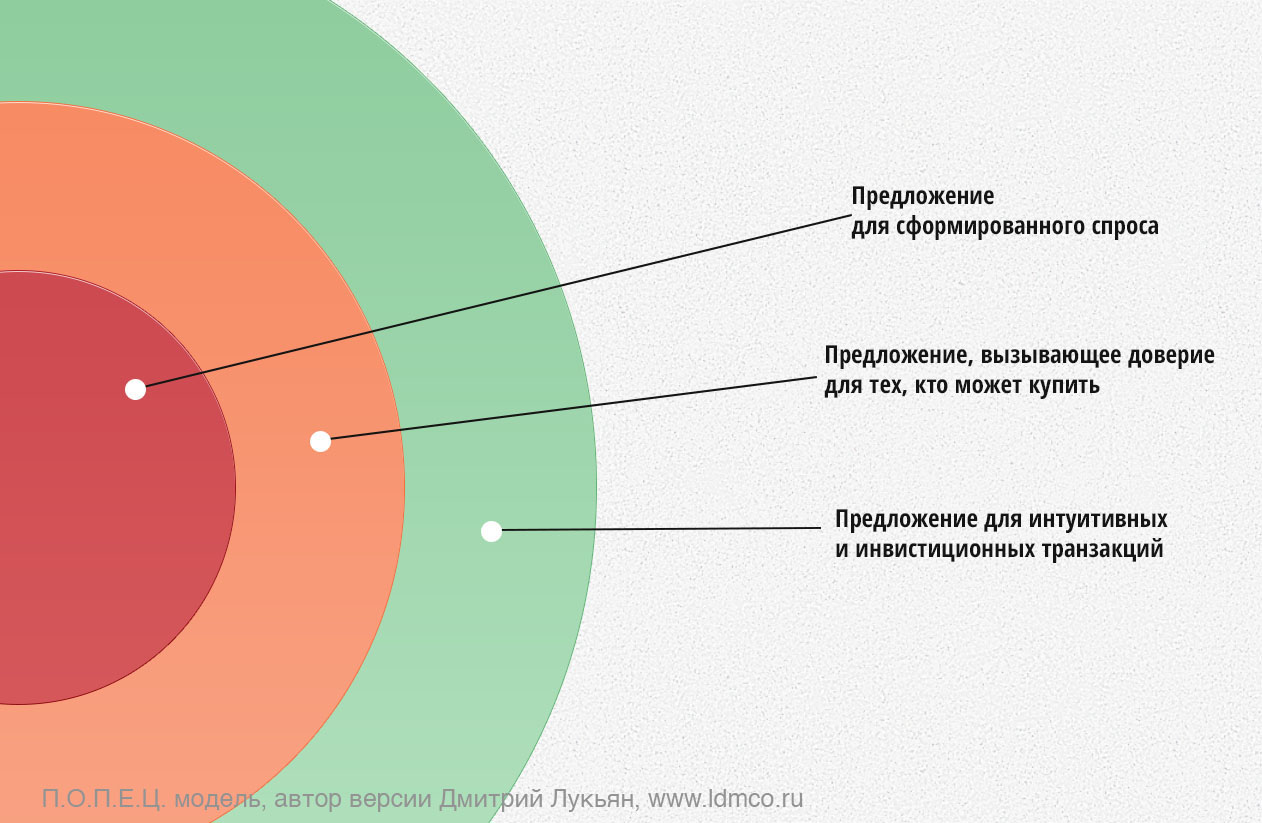 Как я WEB-студию в П.О.П.Е.Ц. модель засунул… - 2