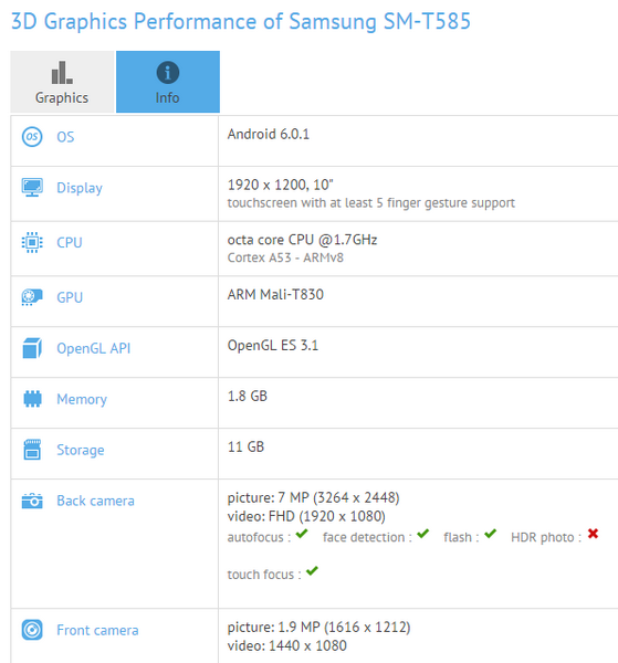 Планшет Samsung SM-T585 получит SoC Exynos 7870