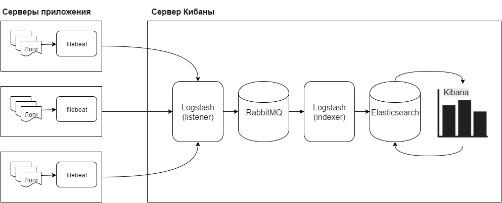 Kibana-мать или Зачем вам вообще нужны логи? - 2