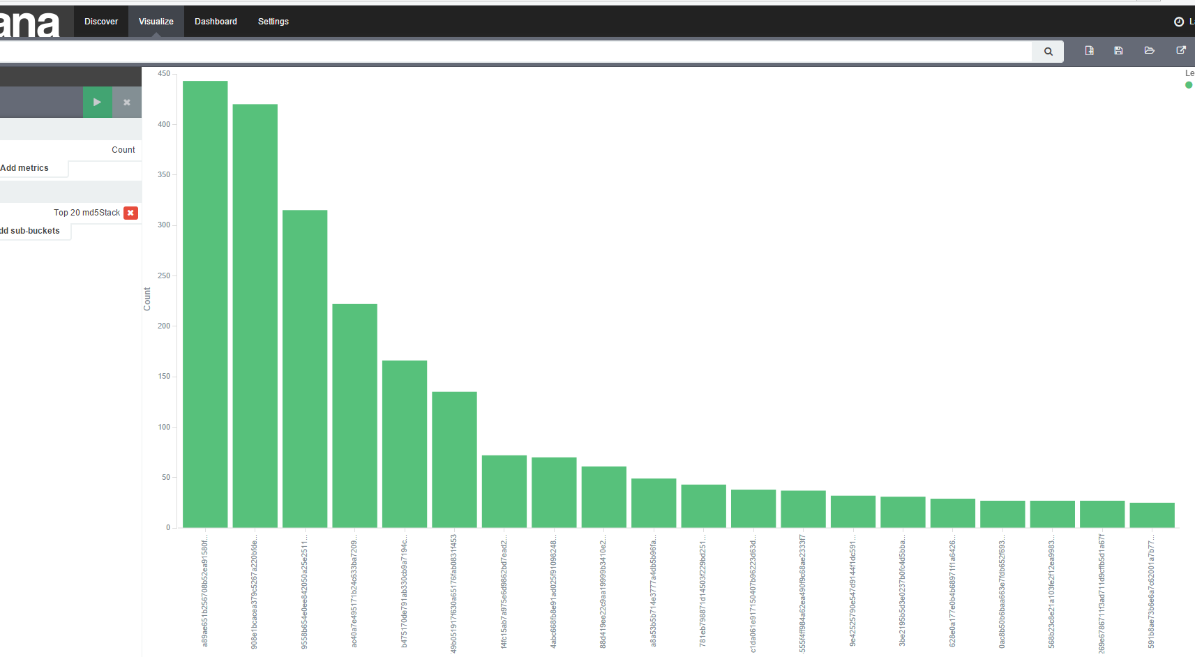 Kibana-мать или Зачем вам вообще нужны логи? - 4