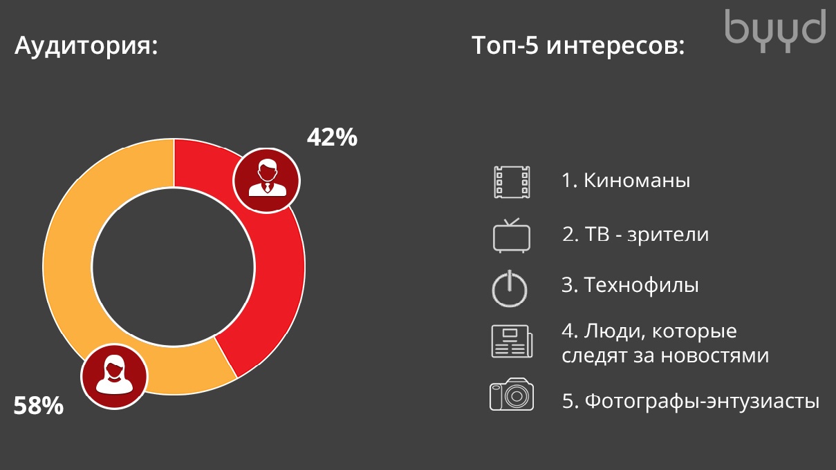 Кейс Canyon «Зарядись подарками» - 4