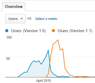 Пример разработки игры на основе данных Google Analytics - 10