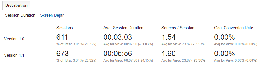 Пример разработки игры на основе данных Google Analytics - 12