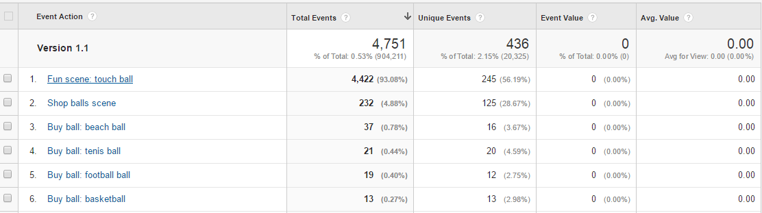 Пример разработки игры на основе данных Google Analytics - 13