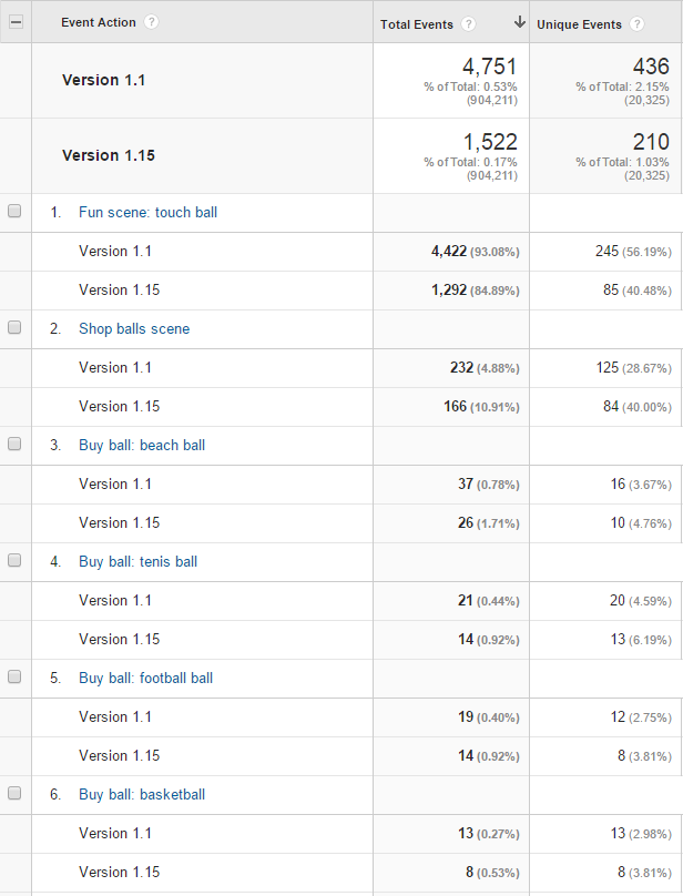 Пример разработки игры на основе данных Google Analytics - 18