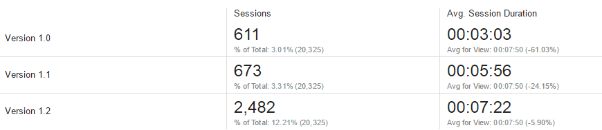 Пример разработки игры на основе данных Google Analytics - 21