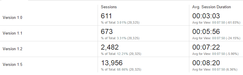 Пример разработки игры на основе данных Google Analytics - 26