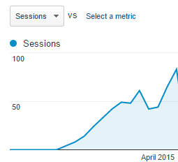 Пример разработки игры на основе данных Google Analytics - 6