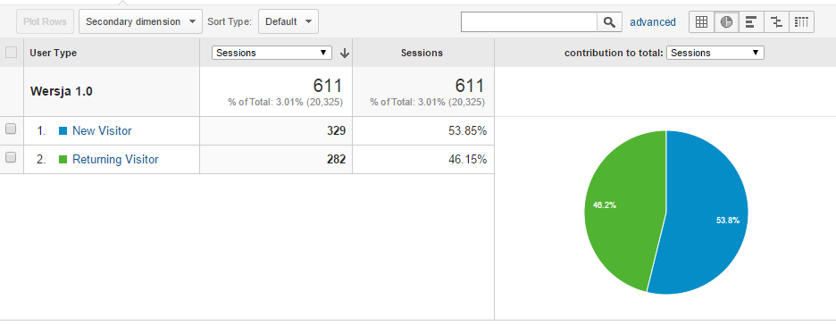 Пример разработки игры на основе данных Google Analytics - 7