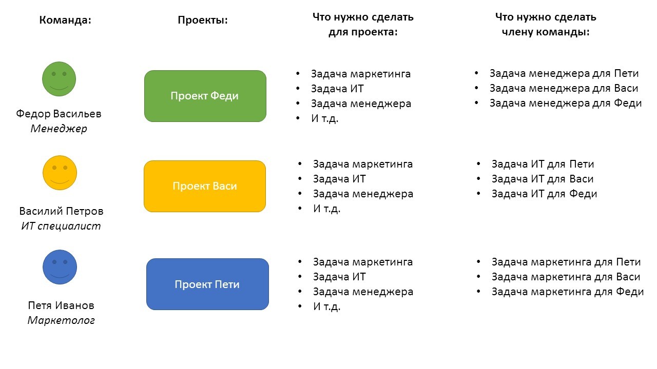 Где найти команду для проекта