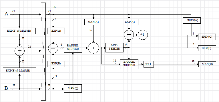 Custom floating point format on FPGA - 10