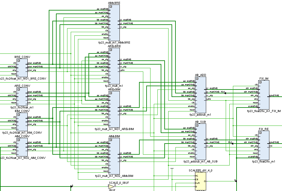 Custom floating point format on FPGA - 12