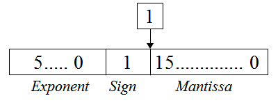 Custom floating point format on FPGA - 3