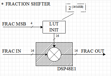 Custom floating point format on FPGA - 6