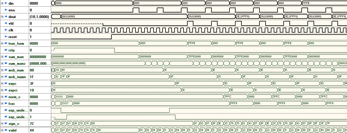 Custom floating point format on FPGA - 7