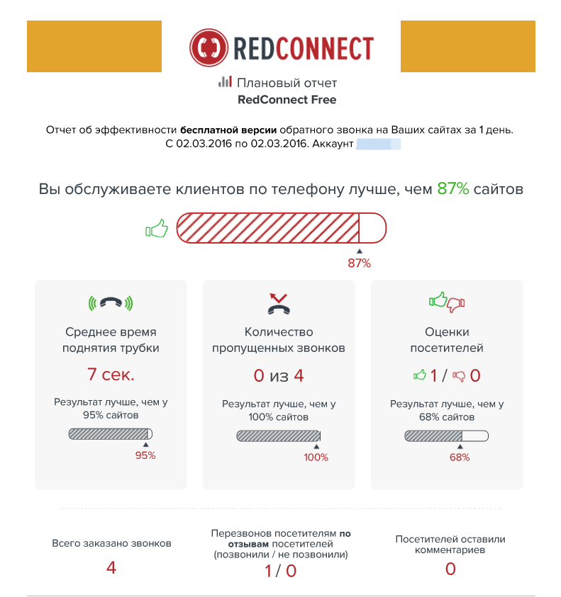 Обзор бесплатных