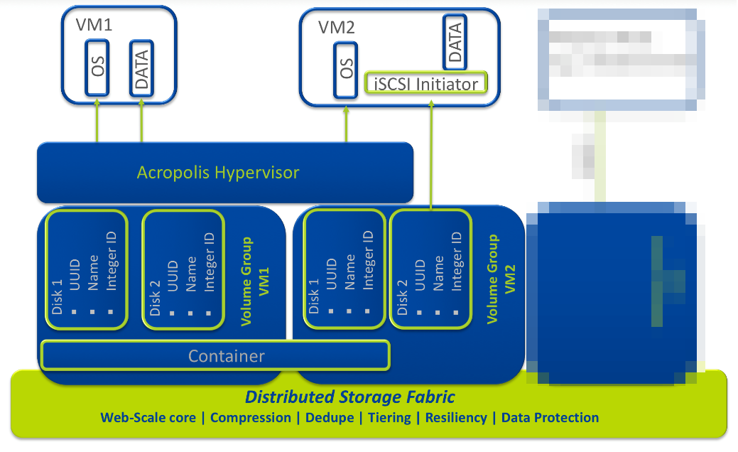 Большое обновление у Nutanix: NutanixOS 4.6 - 3