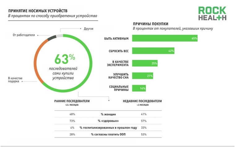 Цифровая медицина: готовы ли потребители к мобильным чекапам и телемедицине? - 1