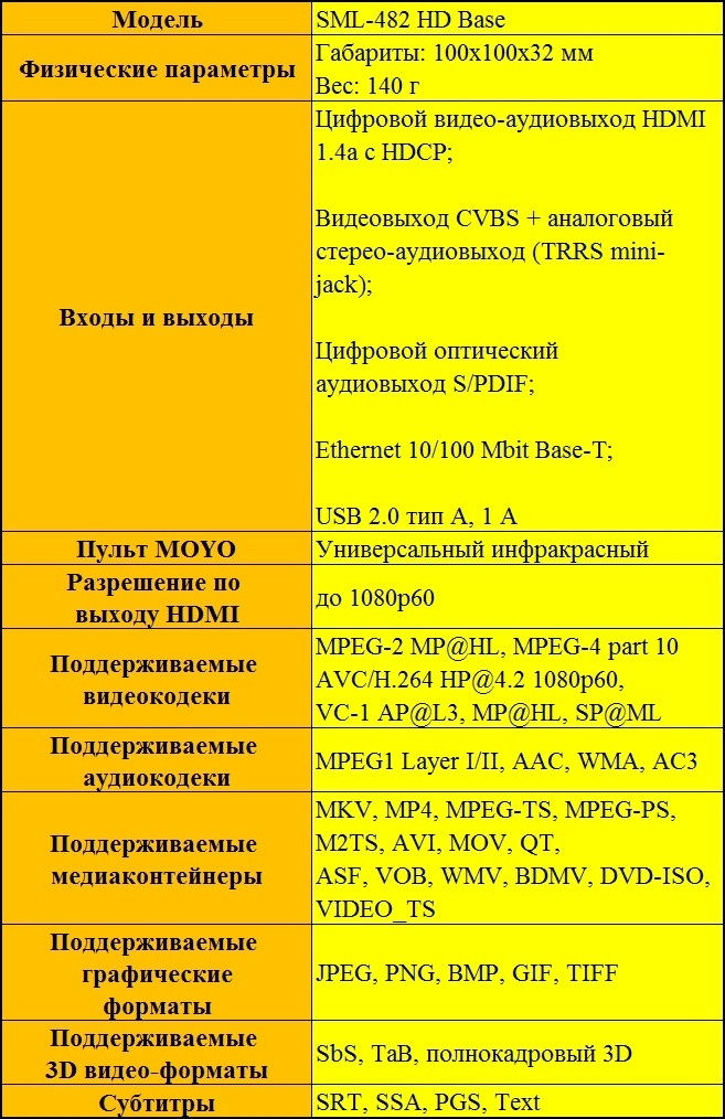 MOYO WOW — ТВ тоже может быть с интеллектом - 21