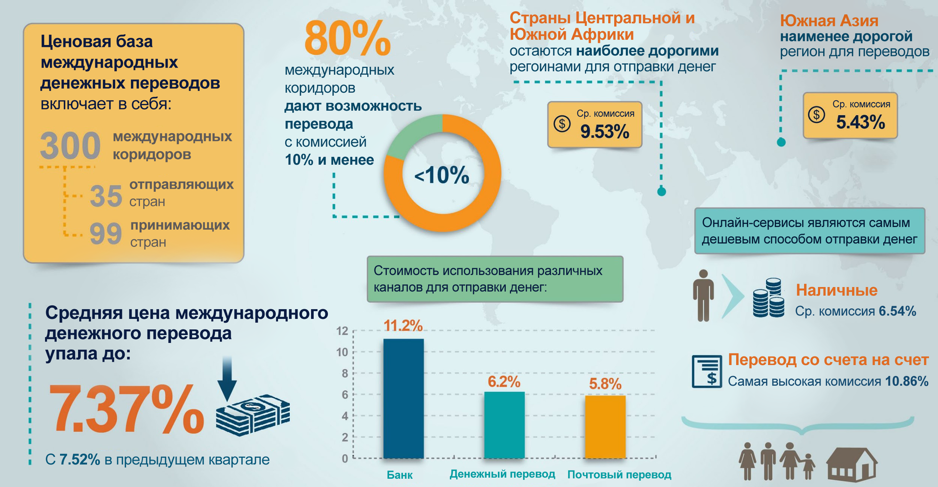 Денежные переводы греция. Рынок денежных переводов. Международные денежные переводы. Сервисы денежных переводов. Инфографика международные денежные переводы.