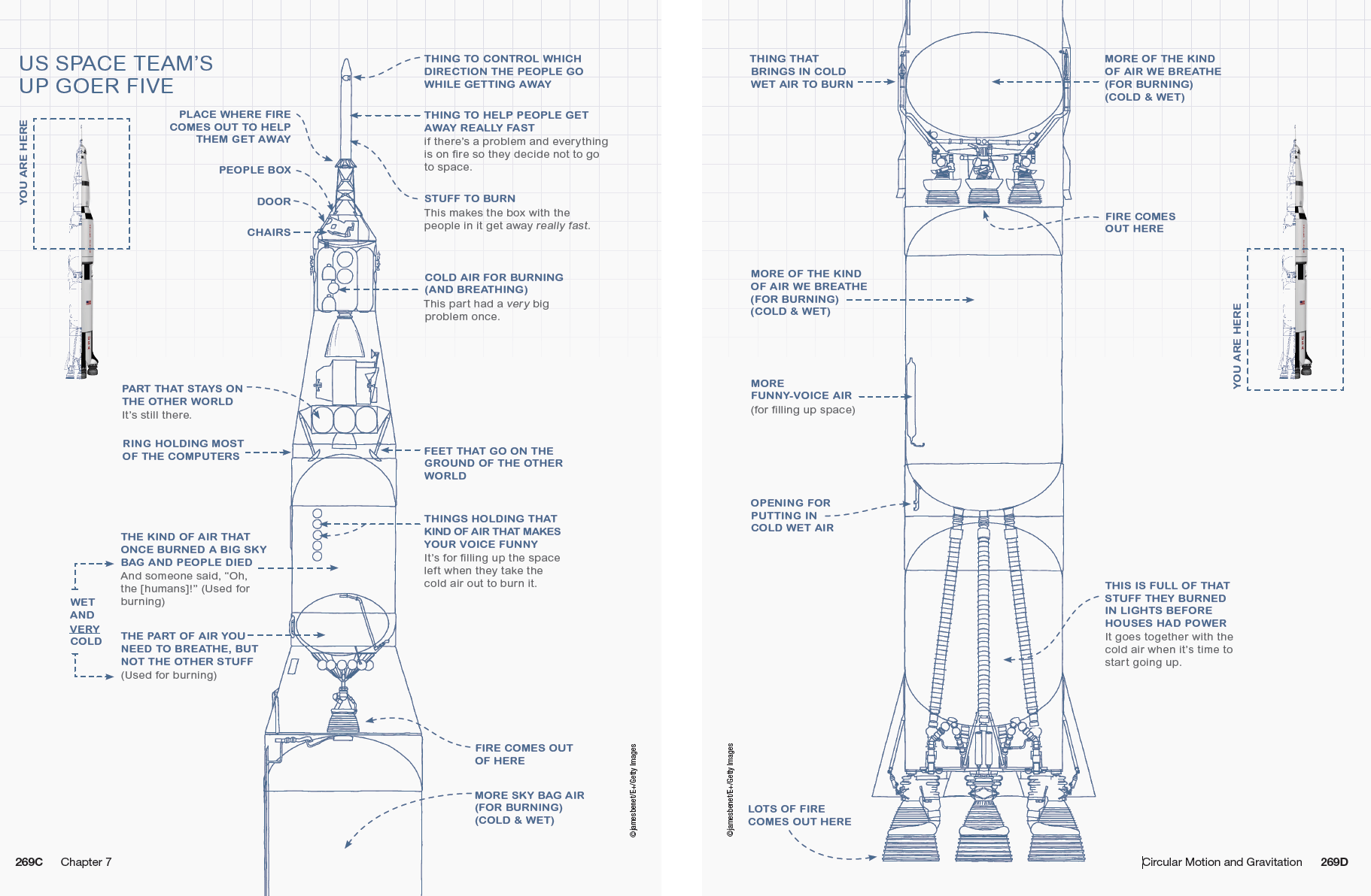 Чертежи н 1. Сатурн-5 ракета-носитель схема. Ракета Сатурн 5 схема. Saturn 5 схема. Топливный бак ракеты Сатурн 5.