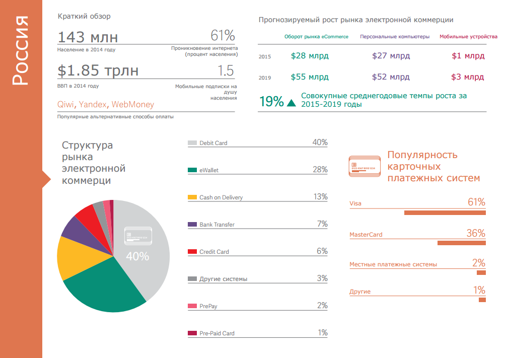 Карта мир система быстрых платежей