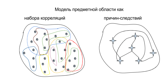 В поисках лучшего бенчмарка для нейросетей - 2