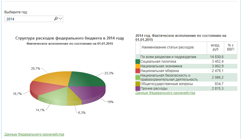 Структура стоимости проекта