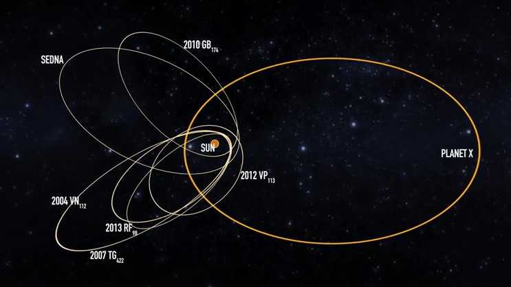 Получены новые доказательства существования девятой планеты - 1