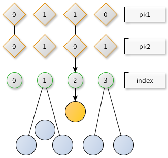 tox node index