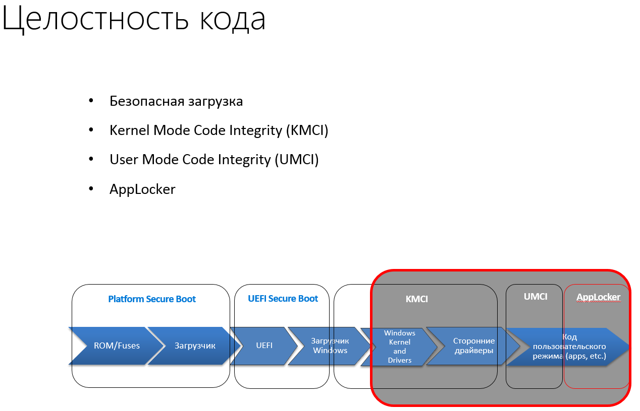 Device guard vmware. Device Guard Windows. INVGUARD устройство. Code Integrity. Mukeydrv code Integrity.