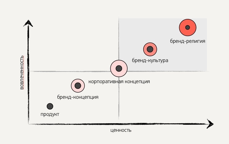 В Сколково состоялся крупнейший форум по комплексному маркетингу - 3