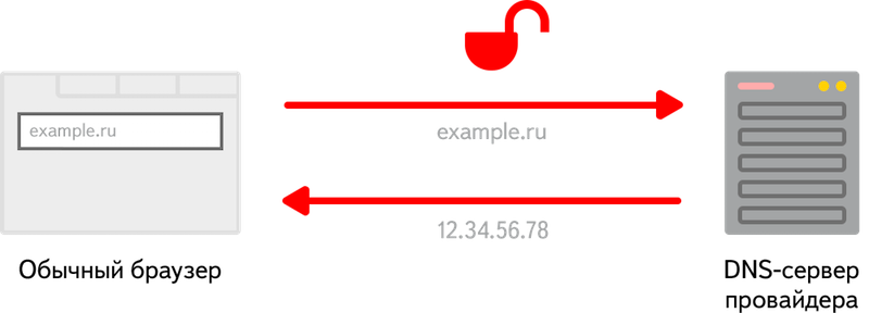 Решаем проблему перехвата и подмены DNS-запросов. DNSCrypt в Яндекс.Браузере - 1