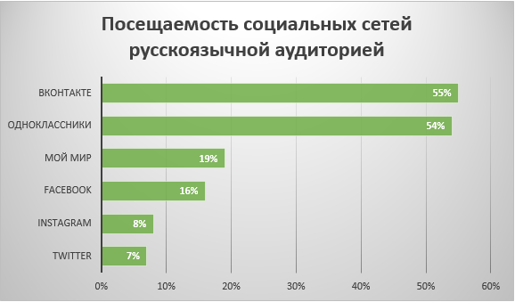 10+ основных и эффективных способов рекламы своего продукта или услуги в Интернете - 6