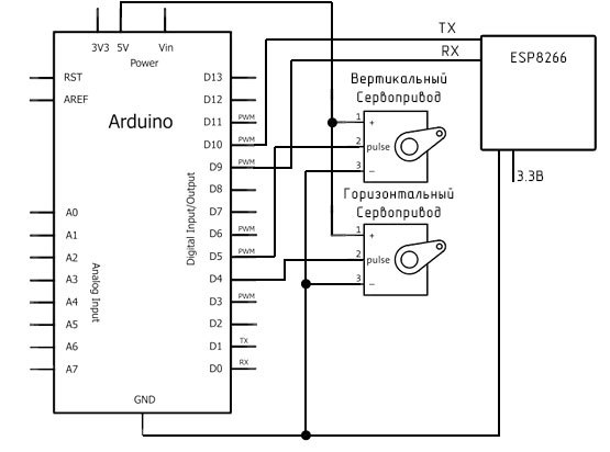 Мир глазами WiFi роутера - 14