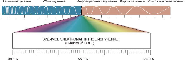 Мир глазами WiFi роутера - 3