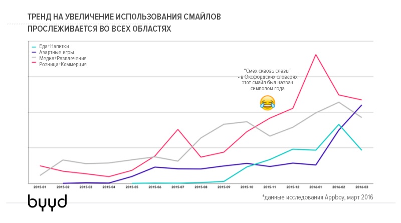 Не смайлом единым, или как соблюсти баланс в эмоциональности сообщений - 4