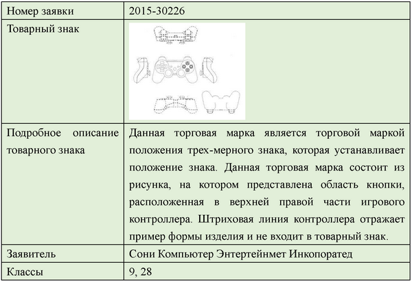 Тренд в регистрации товарных знаков - 9