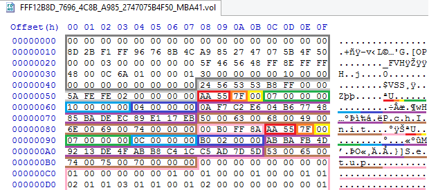 Устройство NVRAM в UEFI-совместимых прошивках, часть первая - 3