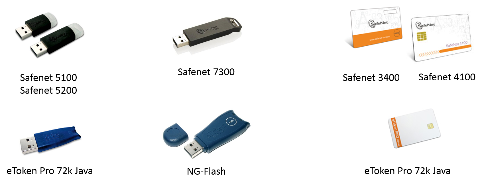 Usb flash карта safenet etoken 5110