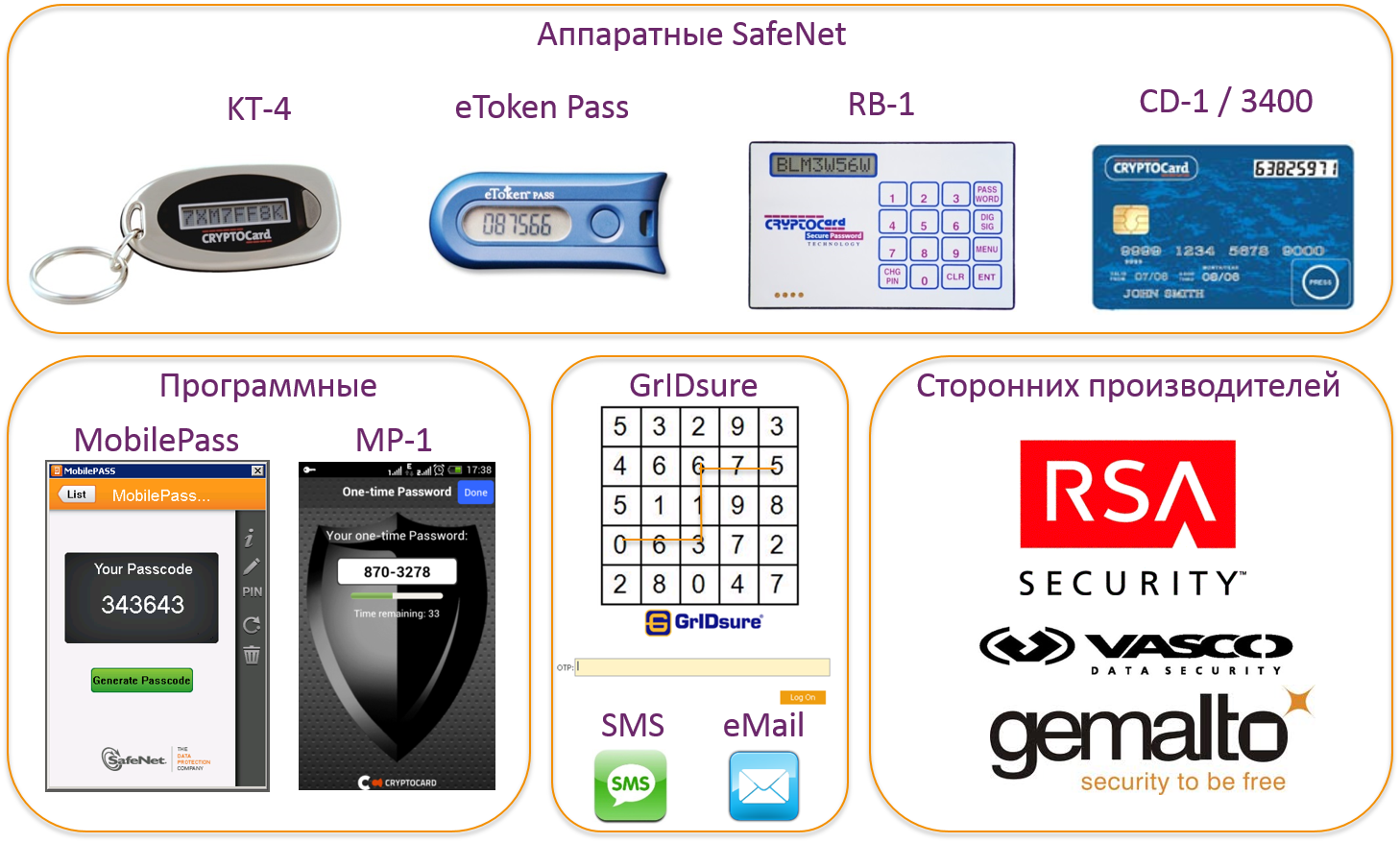 Usb flash карта safenet etoken 5110