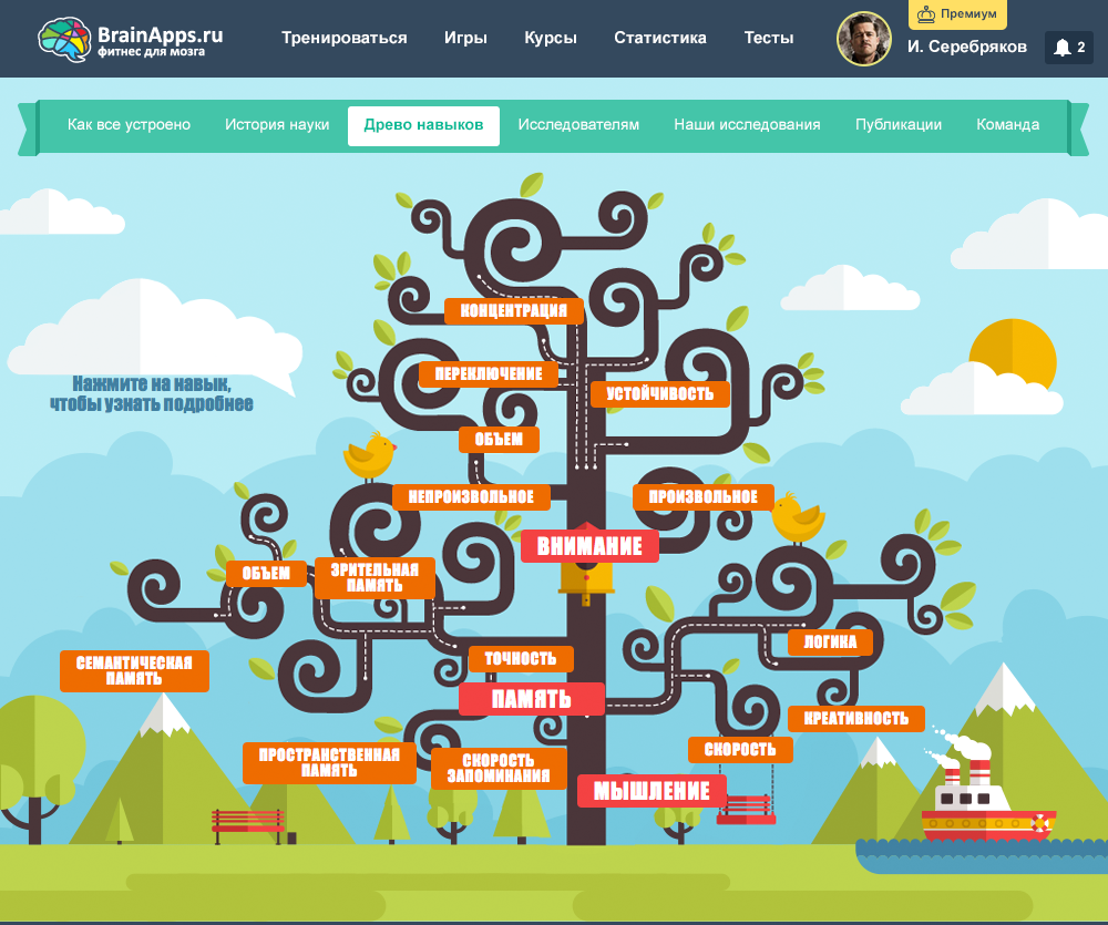 Игровые тренажеры для развития когнитивных функций мозга BrainApps с  облачным бэкендом